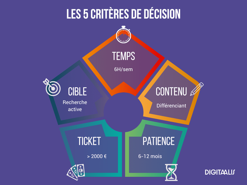 5 critères décision