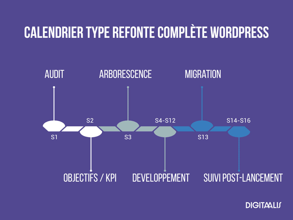 Calendrier type refonte complète WordPress