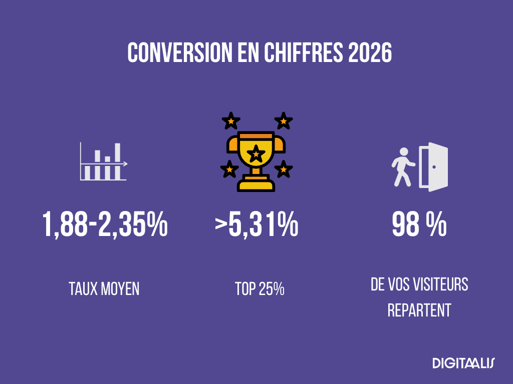 Conversion en chiffres 2026