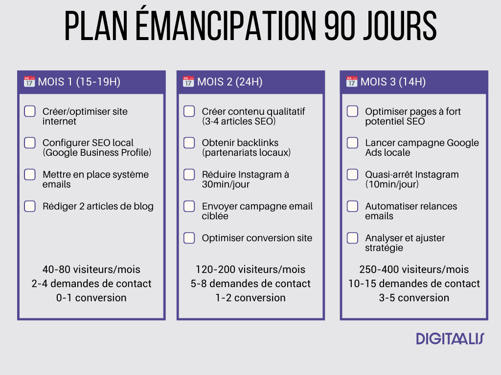 Plan émancipation 90 jours site internet photographe