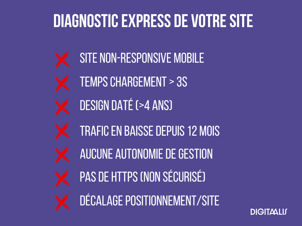 checklist signaux négatifs de votre site pour refonte