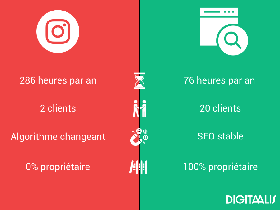 photographe instagram vs site internet pour photographe