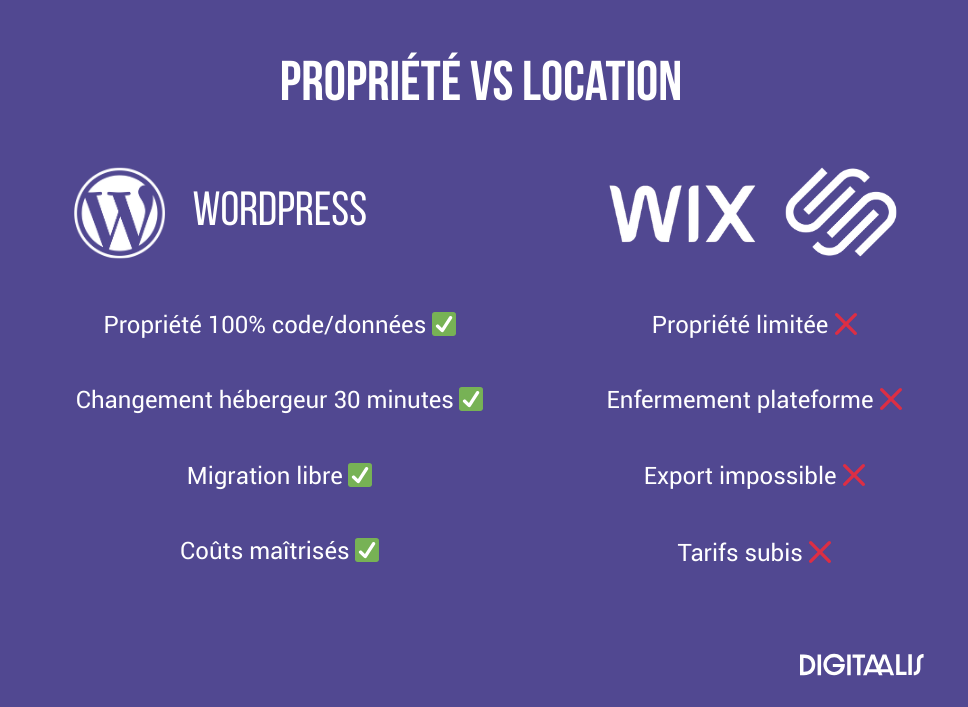 Infographie comparaison Propriété vs Location