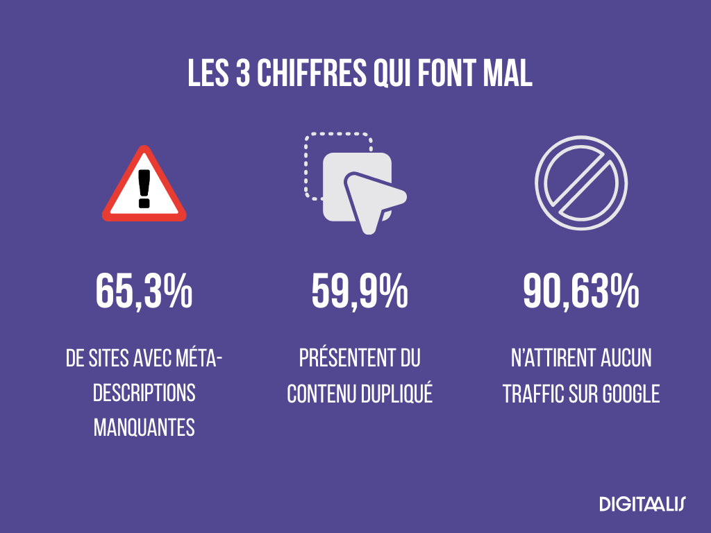 seo onsite les 3 chiffres