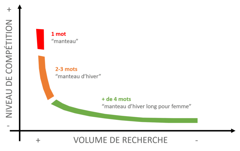 SEO local agence web perpignan