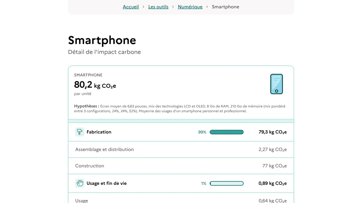Page Impact CO2 de l'ADEME indiquant 80,2 kg CO2e pour un smartphone